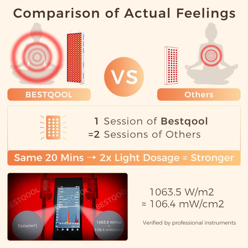 BestQool Red Light Therapy Device, 4 Wavelengths Full Body Infrared Red Light Therapy at Home, Elite Grade Dual Chip 300 LEDs, High Power, 500W. Modular Design.