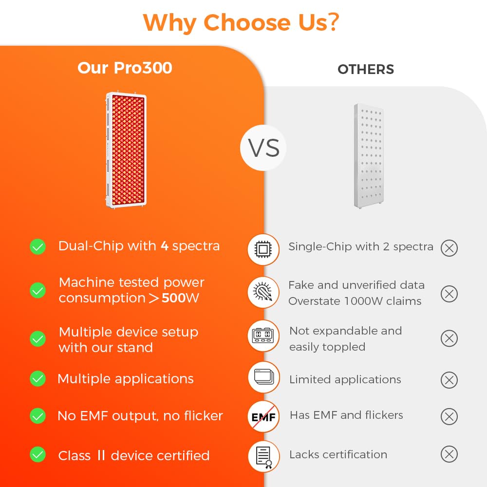 BestQool Red Light Therapy Device, 4 Wavelengths Full Body Infrared Red Light Therapy at Home, Elite Grade Dual Chip 300 LEDs, High Power, 500W. Modular Design.