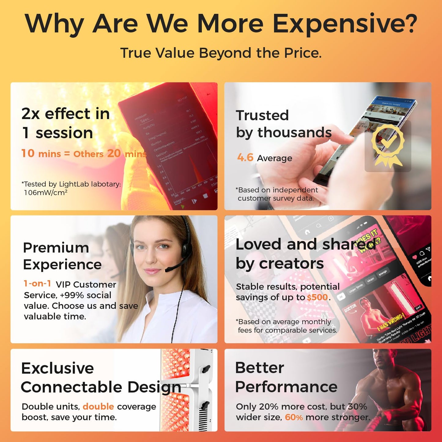 BestQool Red Light Therapy Device, 4 Wavelengths Full Body Infrared Red Light Therapy at Home, Elite Grade Dual Chip 300 LEDs, High Power, 500W. Modular Design.